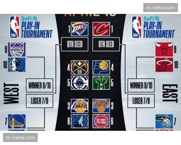 西部季后赛对阵初现端倪 附加赛区域混战将持续 西部季后赛对阵初现端倪 附加赛区域混战将持续